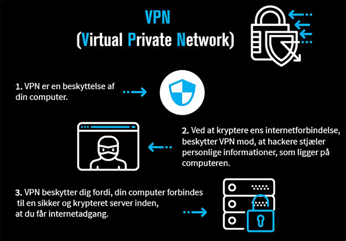 VPN – Beskyt dig selv, når du bruger internettet